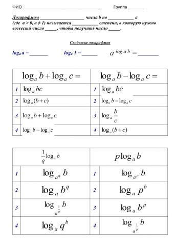 Свойства логарифмов