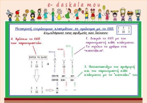 Μετατροπή ετερώνυμων σε ομώνυμα κλάσματα