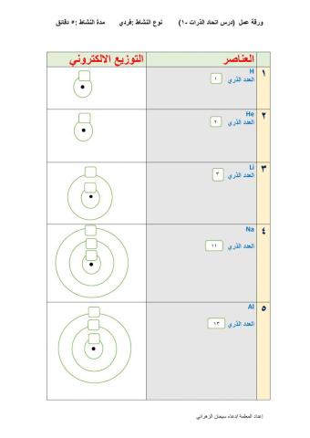 التوزيع الالكتروني