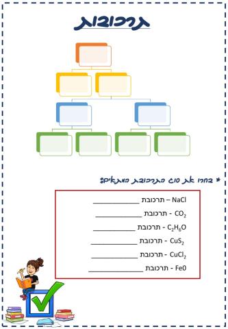 תרכובות יוניות ומולקולריות