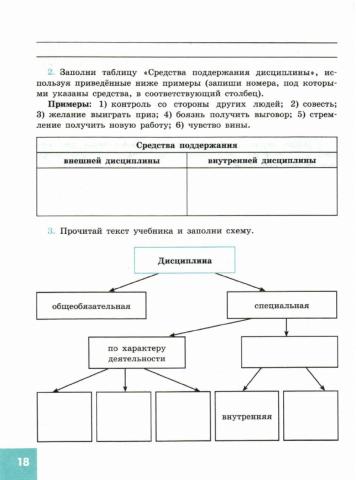 Что такое дисциплина?