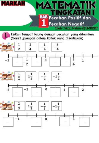 Pecahan positif dan pecahan negatif