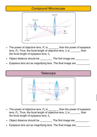 Compound microscope and Telescope