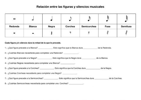 Relación entre figuras y silencios musicales 2.0