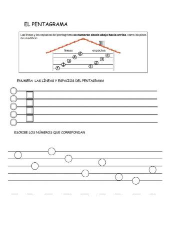 Pentagrama y figuras