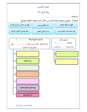 مستويات عمارة الحاسب