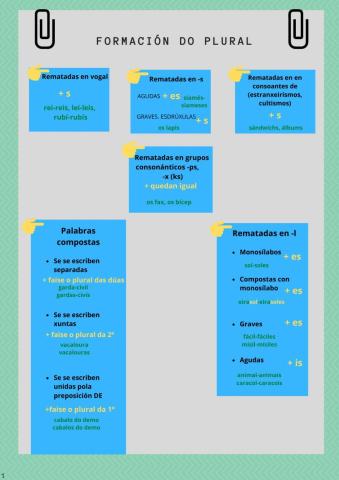 Formación do plural