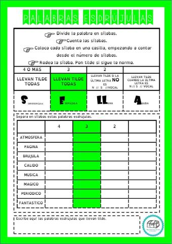 Acentuación de las palabras esdrújulas