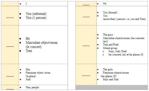 French Subject Pronouns