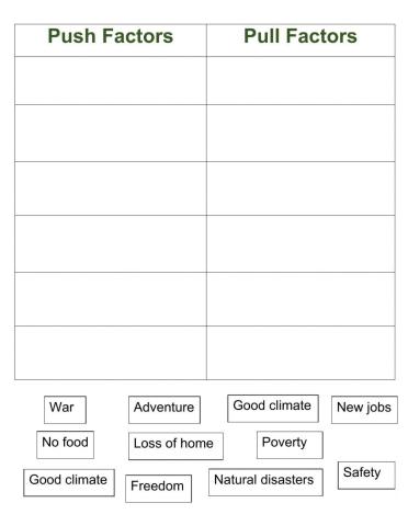 Push and Pull Factors