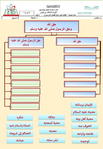 حق الله وحق الرسول صلى الله عليه وسلم