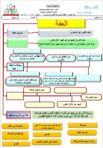 درس العفة ش3