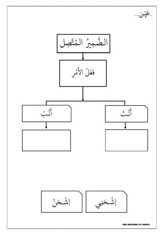 فعل الأمر