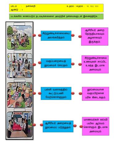 ஒத்துழைப்பின் அமலாக்கம்