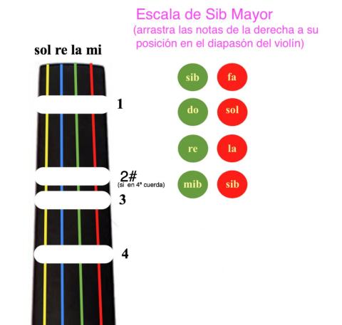 Escala si b mayor una octava violín