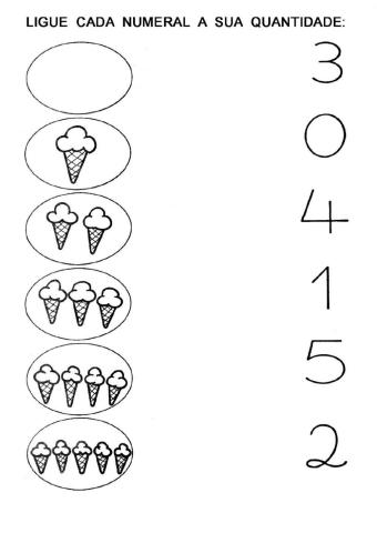 Relação quantidade x numeral