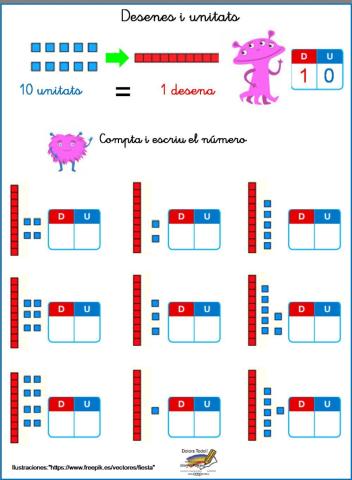 Desenes y unitats