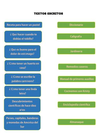 Tipos de Textos escritos