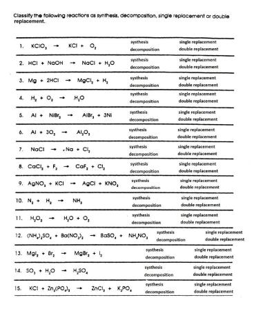 Identifying Reaction Types