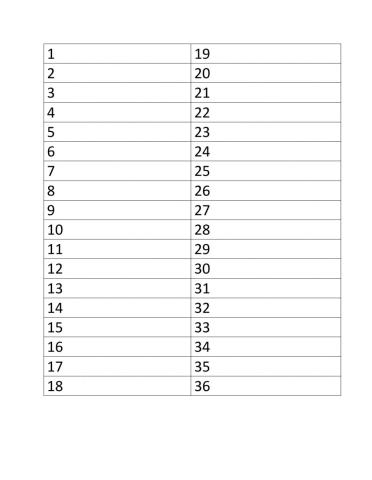 Writing Multiplication Equations