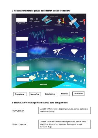 Atmosferako geruzak