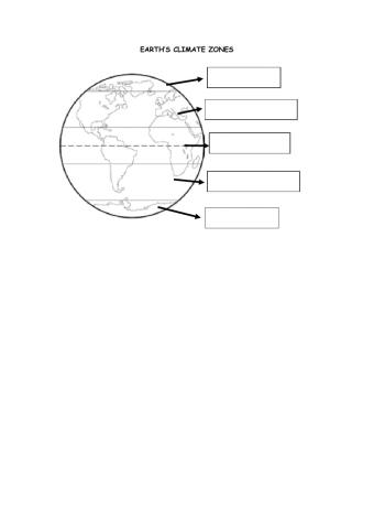 Earth's climate zones