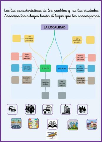 La localidad