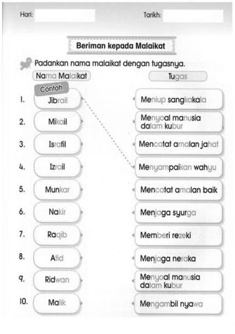 Suaikan Tugas tugas malaikat