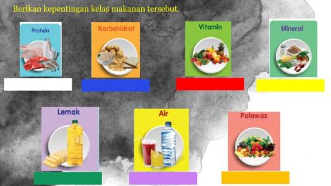 Kepentingan Kelas Makanan