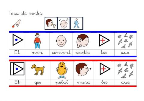 Identificar els verbs.