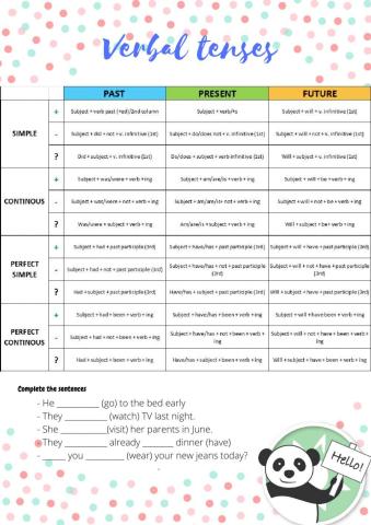 Verbal tenses