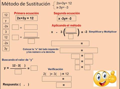 Método de Sustitución