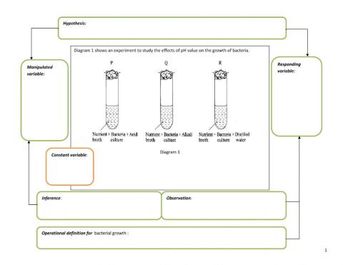 Effect of pH on bacterial growth