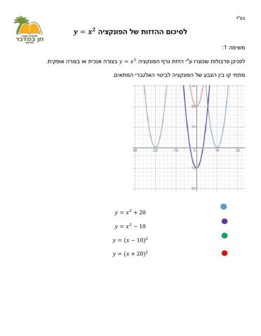 פונקציה ריבועית הזזות