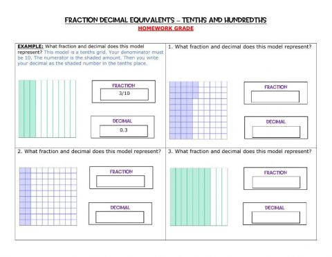 Fraction Decimal Equivalents