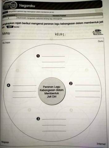 Peranan Lagu Kebangsaan Dalam Membentuk Jati Diri