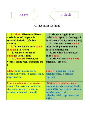 Scriere corectă: odată-o dată