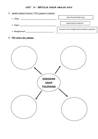 Unit 14 : bertolak ansur amalan saya
