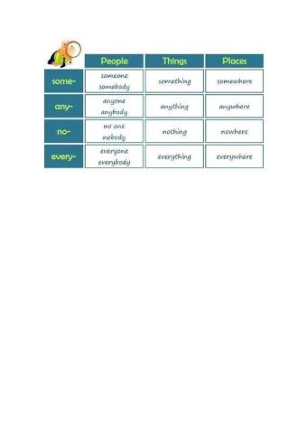 Indefinite pronouns