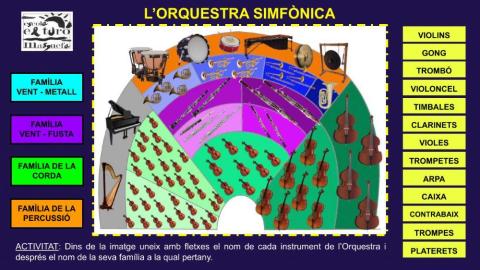 L'orquestra