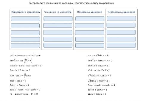 Типы тригонометрических уравнений