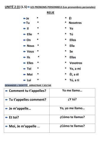 Unité 2 (I) (1.5)