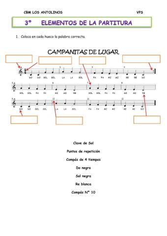 Elementos de una partitura