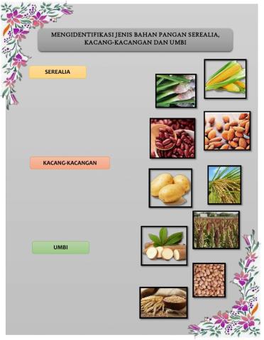 Pengolahan hasil pangan BAHAN SEREALIA, KACANG-KACANGAN DAN UMBI