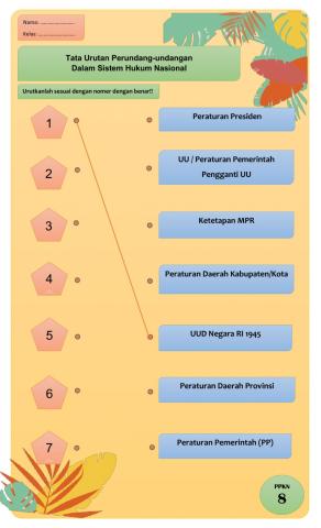 Tata urutan perundang-undangan dan sistem hukum Nasioal