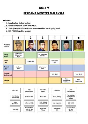 Sejarah Tahun 6 - Perdana Menteri Malaysia