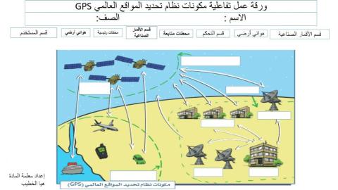 مكونات نظام تحديد المواقع العالمي