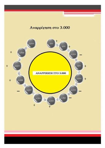 Αναρριχηση στο 3.000