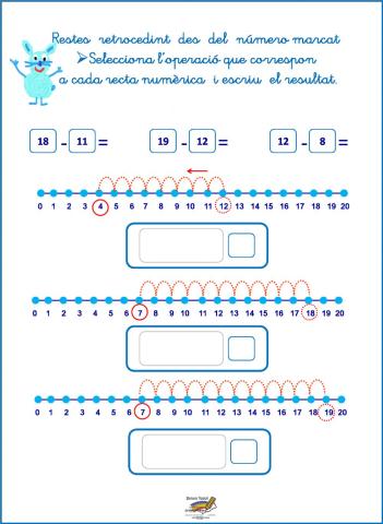 Recta numèrica restes