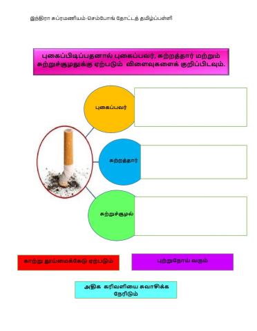 புகைபிடிப்பதன் விளைவு(சு.இந்திரா)